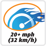 20+ mph (21 km/h)